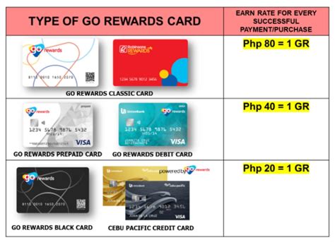 Go Rewards Card .
